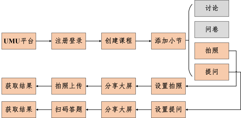 融合创新软件第三期——UMU平台：创建拍照和提问